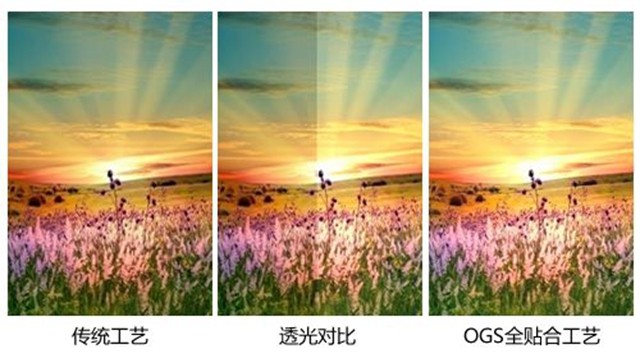 平板入門第四講：從屏幕參數選平板電腦 