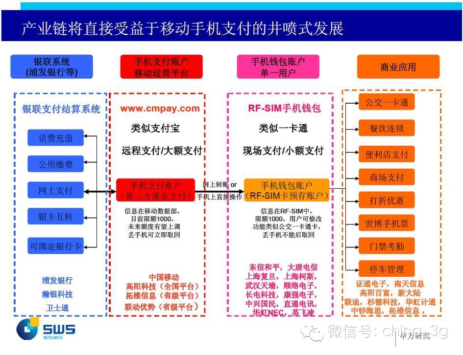 Apple Pay入華后，手機(jī)支付死亡通知書(shū)下給了運(yùn)營(yíng)商？