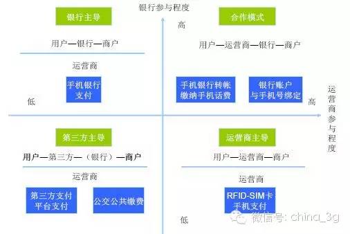 Apple Pay入華后，手機(jī)支付死亡通知書(shū)下給了運(yùn)營(yíng)商？
