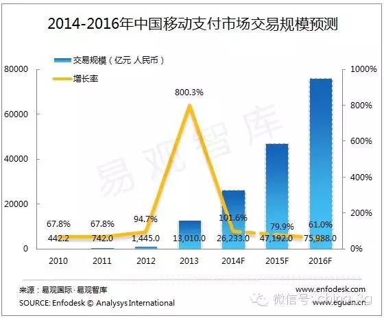 Apple Pay入華后，手機(jī)支付死亡通知書(shū)下給了運(yùn)營(yíng)商？