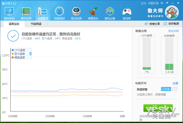 跑出近二十萬分數 戰神Z7M-i7D1綜合評測