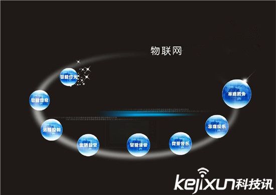 誰將是下一個潮流之巔：VR還是可穿戴？