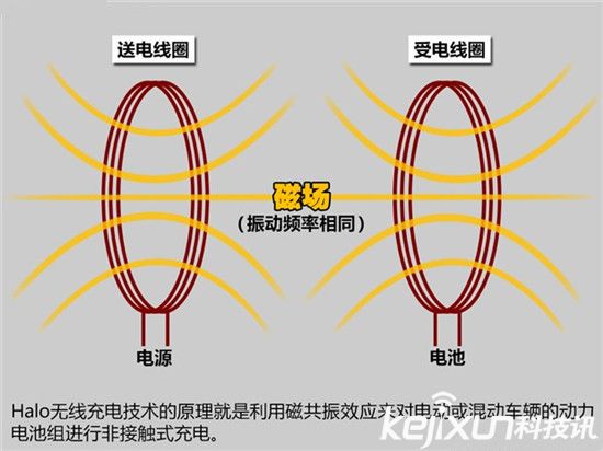高通推新型無(wú)線充電技術(shù)：在路上給電動(dòng)汽車充電！
