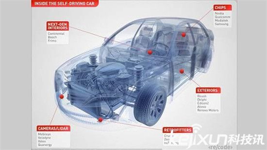 蘋果iCar顛覆汽車行業？庫克欲成未來汽車霸主