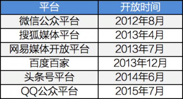 平臺.png