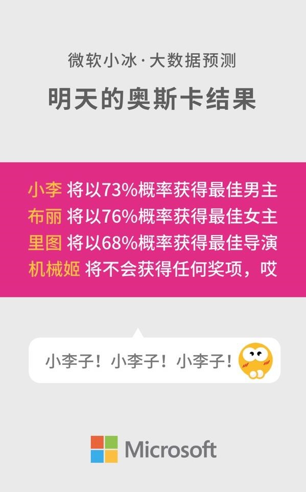 小李奪奧斯卡影帝 奧斯卡小李子 88屆奧斯卡小李子