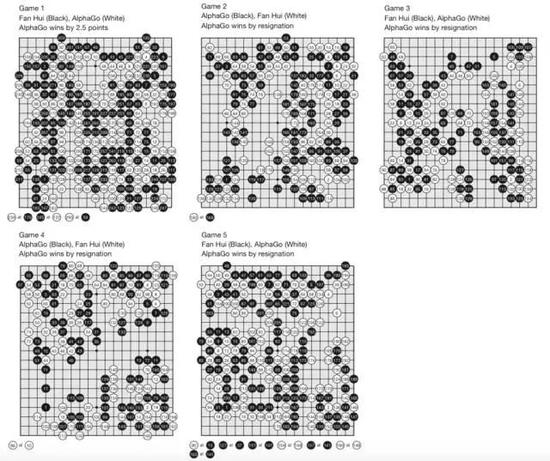 谷歌AlphaGO挑戰賽：人工智能的邊界在人類