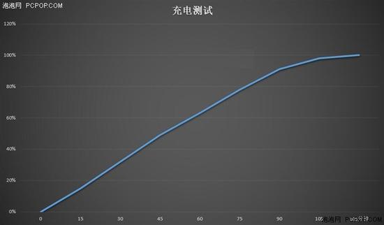 經(jīng)典升級(jí)的小米4S評(píng)測(cè) 顏值握感出色結(jié)合 