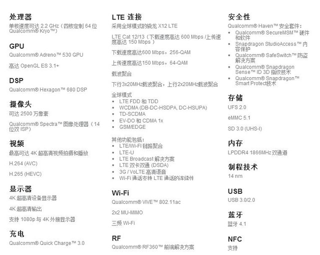 爭相布局支付 這些將成為旗艦手機(jī)標(biāo)配 