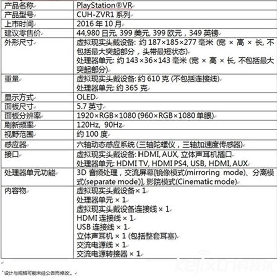 索尼PS VR良心價只賣399美元！買不了吃虧買不了上當！