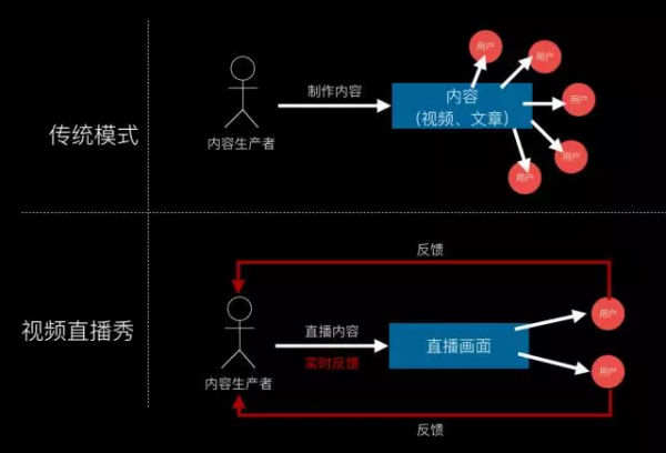 重磅 預言 互聯網 年度 產品