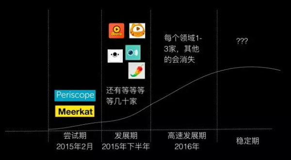 重磅 預言 互聯網 年度 產品
