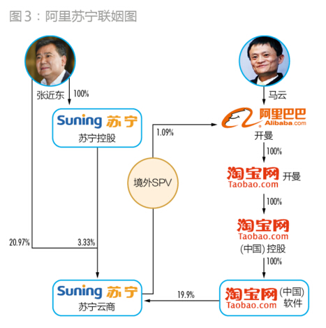 2015并購盤點:“火爆”背后隱含著某種必然