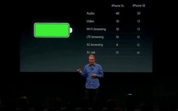 iPhone SE對比iPhone 5S評測