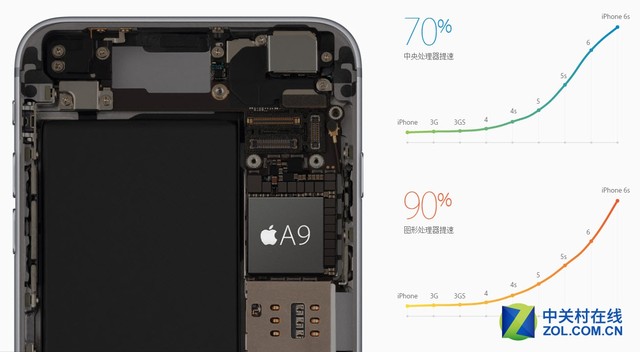 "處處都不同"?蘋果iPhone6s & Plus評測 