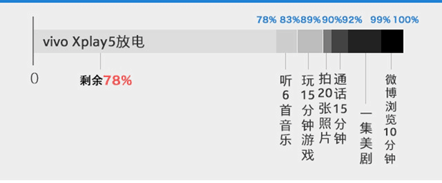 尖Phone:vivo Xplay5對比蘋果6s Plus 