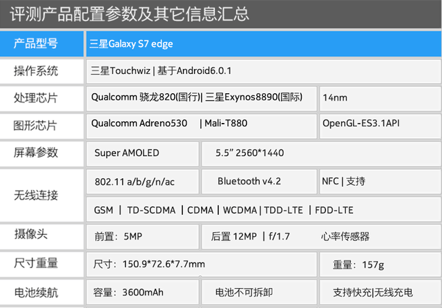 雙曲面屏新巔峰 三星Galaxy S7 edge評測 
