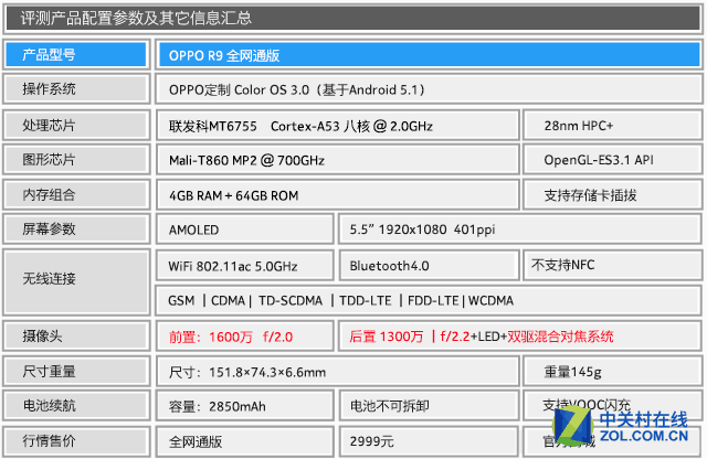 OPPO全新拍照手機R9上手評測 