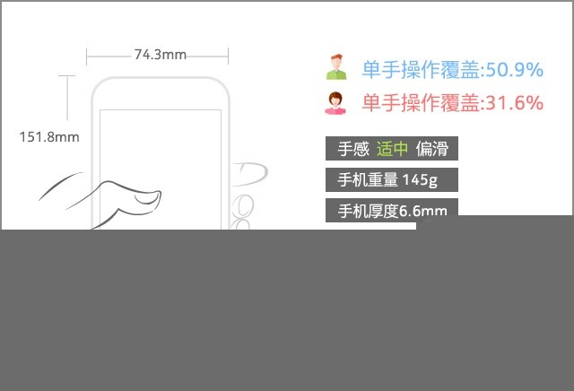 OPPO全新拍照手機(jī)R9上手評(píng)測(cè) 