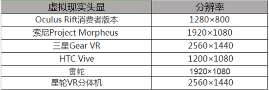 福布斯：中國虛擬現實VR頭盔便宜沒好貨