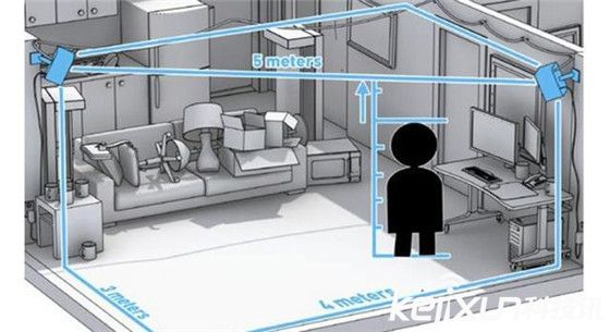 體驗VR空間是關鍵 巧妙布置有高招 