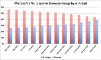 22家互聯網巨頭2015年業績一覽