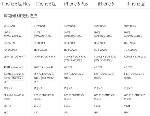 iPhone SE買前必修課 這些差異你知道嗎 