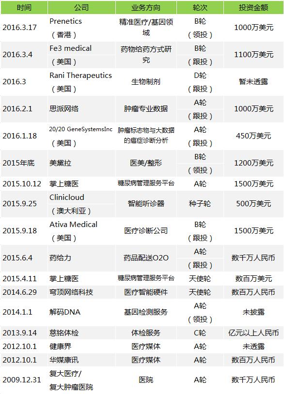 保險巨頭的野心:平安進軍互聯網會威脅BAT嗎?