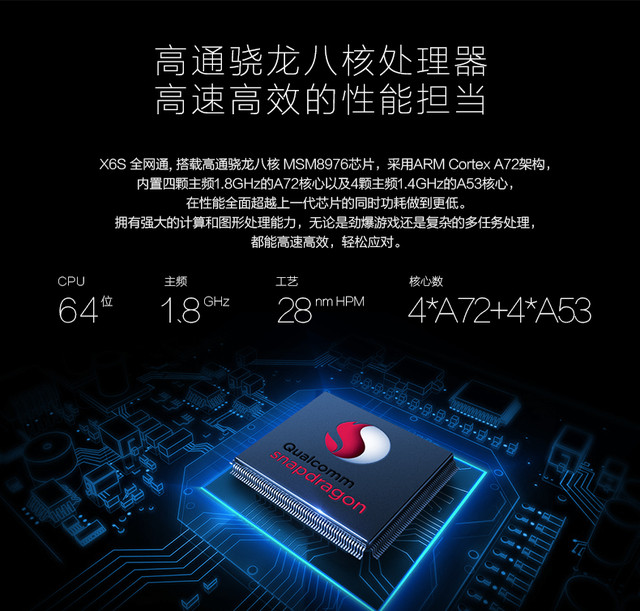 處理器加持 vivo X6S&X6SPlus升級(jí)高通8976 
