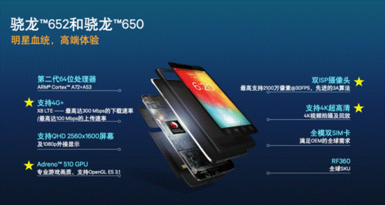 處理器加持 vivo X6S&X6SPlus升級(jí)高通8976 
