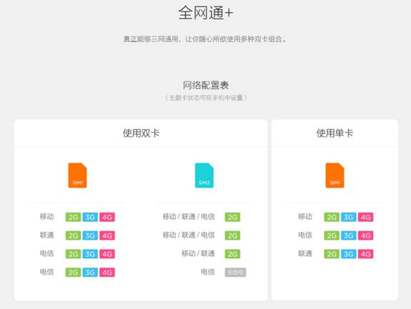 處理器加持 vivo X6S&X6SPlus升級(jí)高通8976 