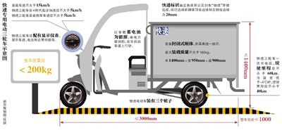 快遞電動車:最高時速不超15公里 續航大于60公里