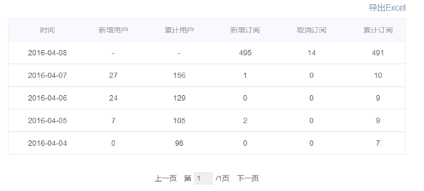網(wǎng)站優(yōu)化 移動(dòng)站點(diǎn)優(yōu)化 提高網(wǎng)站流量 網(wǎng)站SEO SEO