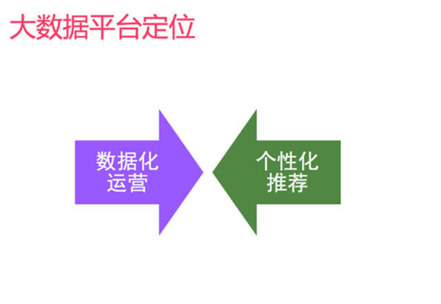 網站策劃 網站優化 個性化推薦 個性化推薦算法