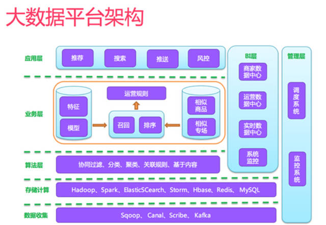 網站策劃 網站優化 個性化推薦 個性化推薦算法