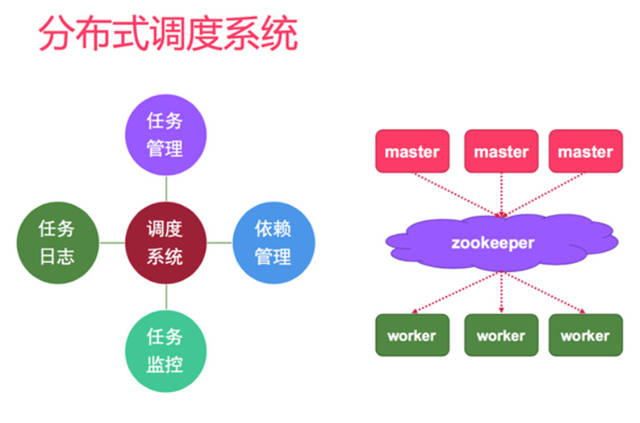 網站策劃 網站優化 個性化推薦 個性化推薦算法