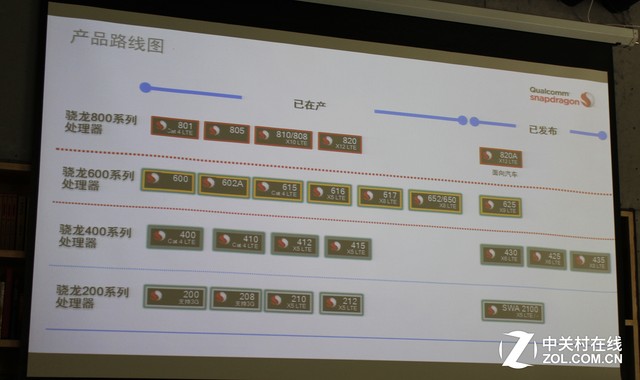 驍龍652品鑒會:性能僅次于820/625有戲 