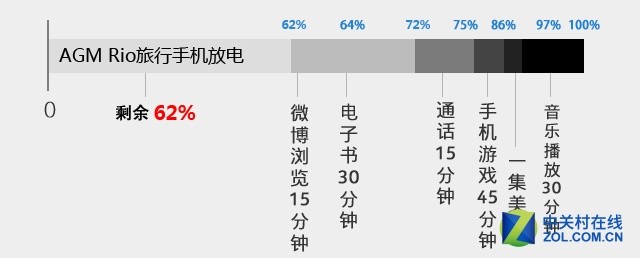 定義都市輕旅行 AGM Rio三防手機評測(待審核)
