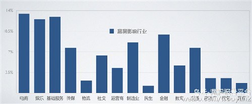 今天晚上 中國互聯網被Struts2漏洞血洗