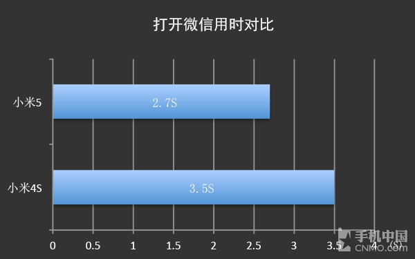 硬件篇(1)_小米手機5第7張圖