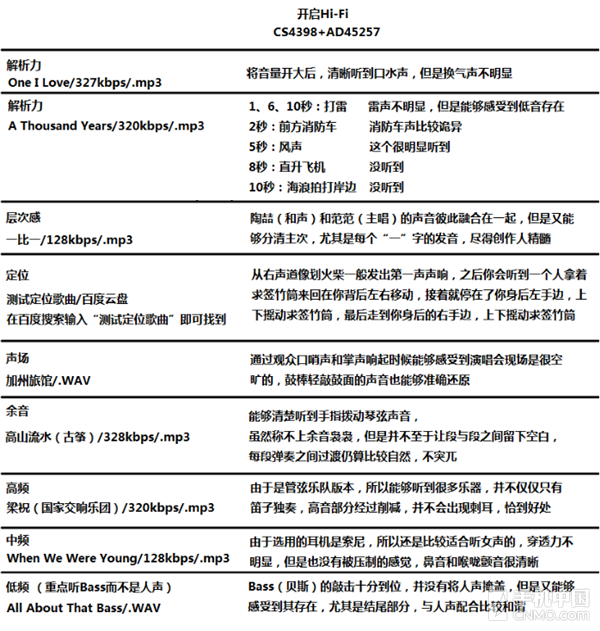 延續CS4398經典 vivo Xplay5音頻淺析第25張圖