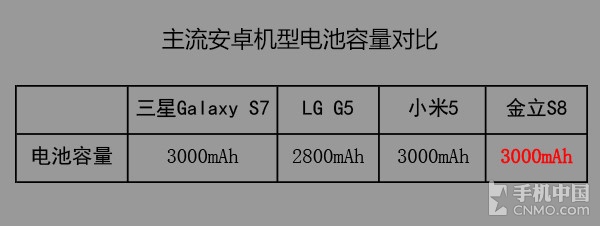 P10處理器和雙主卡全網通_金立S8第7張圖