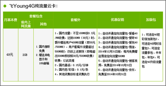 不同于WiFi版 iPad Air 2 4G版體驗