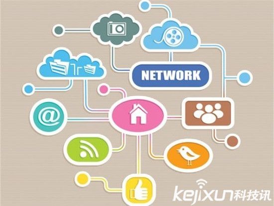 未來科技的六大趨勢：終結者機器人是其一