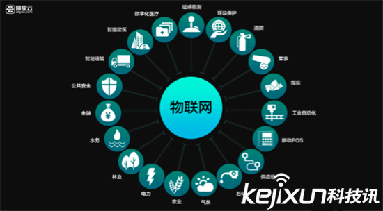 未來科技的六大趨勢：終結者機器人是其一
