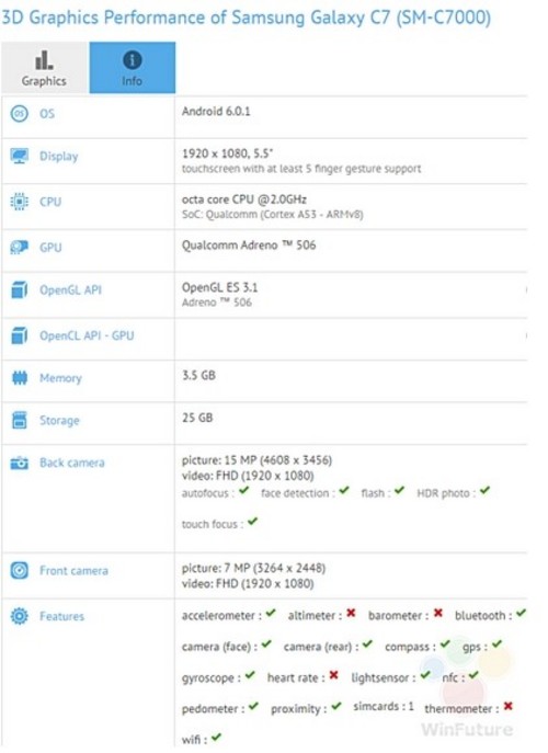 三星Galaxy C7現身GFXBench 超高性價比 