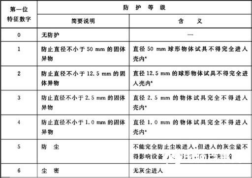 手機(jī)防水原理揭秘：三防手機(jī)設(shè)計(jì)真的很難嗎?