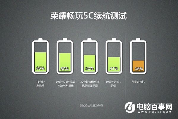 榮耀5C和紅米Note3哪個值得買？對比總結(jié)