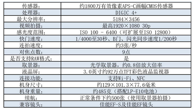 便宜實(shí)用入門機(jī) 佳能EOS 1300D單反評測 