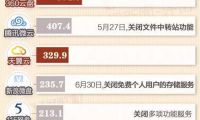 揭露VR虛假亂象：起步期的VR 早已不是凈土